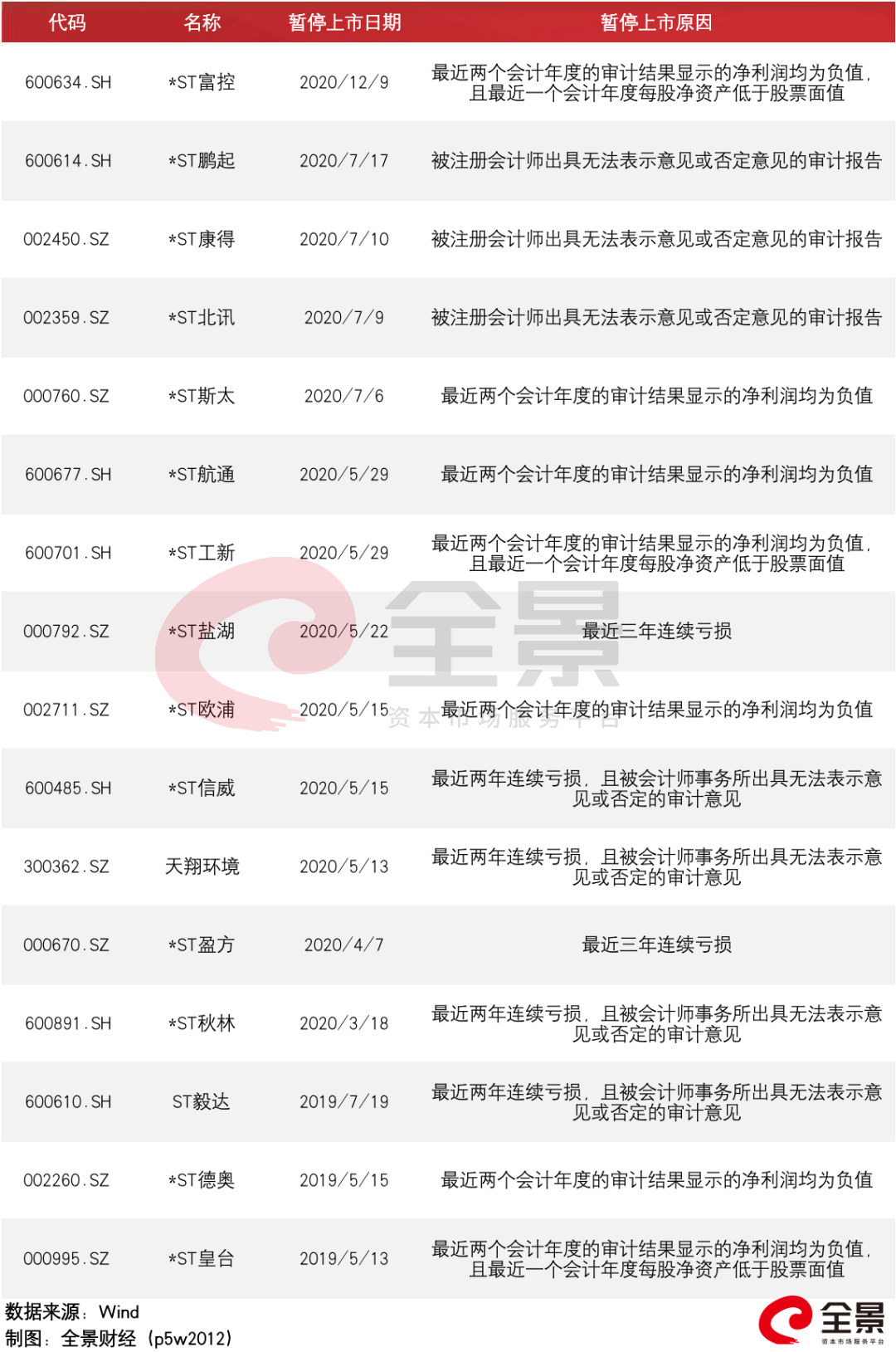 请注意！“3亿市值退市”新规来袭 7月1日起正式实施！_天天基金网